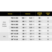 Topeak E-Booster Digital Mini