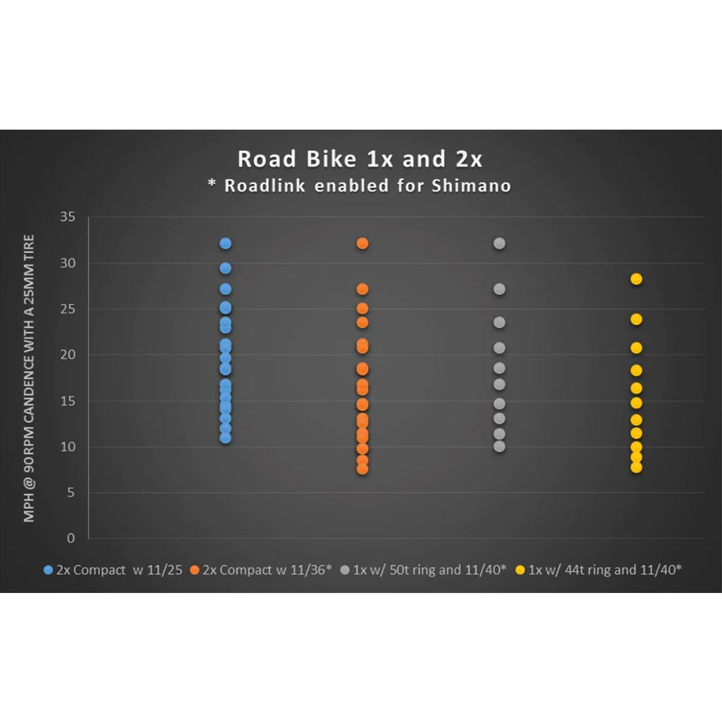 Wolf Tooth Road Link