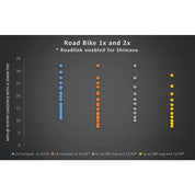 Wolf Tooth Road Link